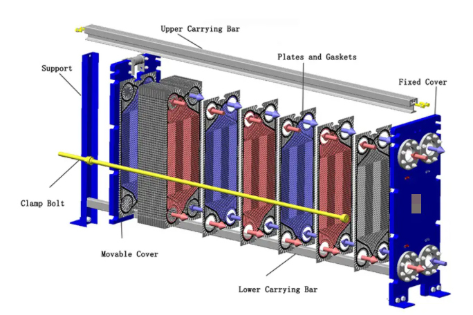 Basic structure of plate heat exchanger